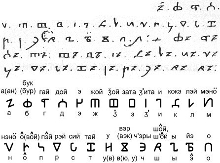 Список древнепермской азбуки из рукописного Номоканона 1510 г. и воспроизведение