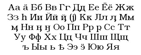 Саамский алфавит